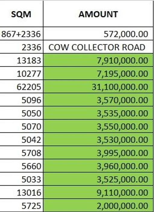 Property #2374316, Industrial For Sale in Brakwater
