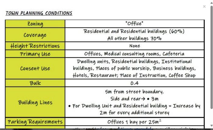 Property #2370518, Industrial For Sale in Windhoek Central