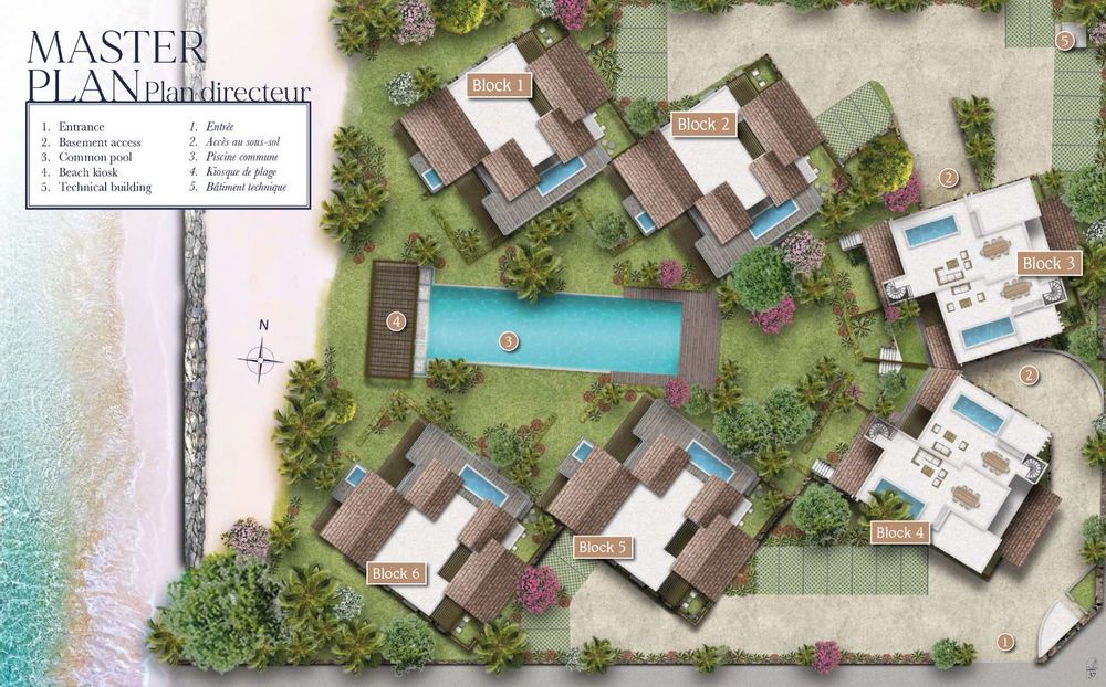 Different unit blocks