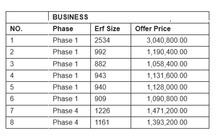 Last 8 Industrial Erven For Sale in Rocky Crest - Approval Required for Business Use.