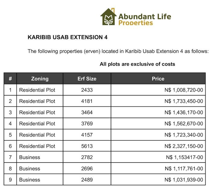 Property #2403877, Vacant Land Residential For Sale in Karibib Central