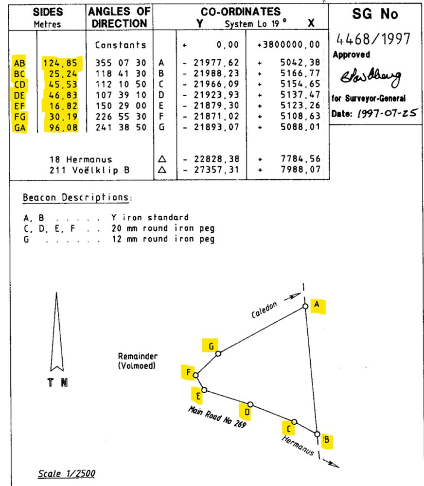 LG Diagram of property