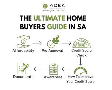 The Ultimate South African Home Buyers Guide