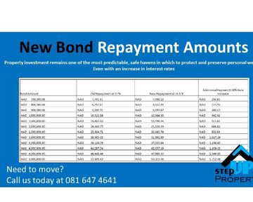 Repo rates increased with 50 basis points