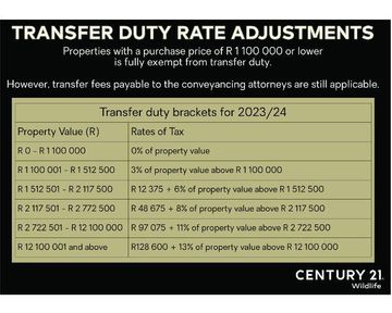 Transfer Duty Rate Adjustments